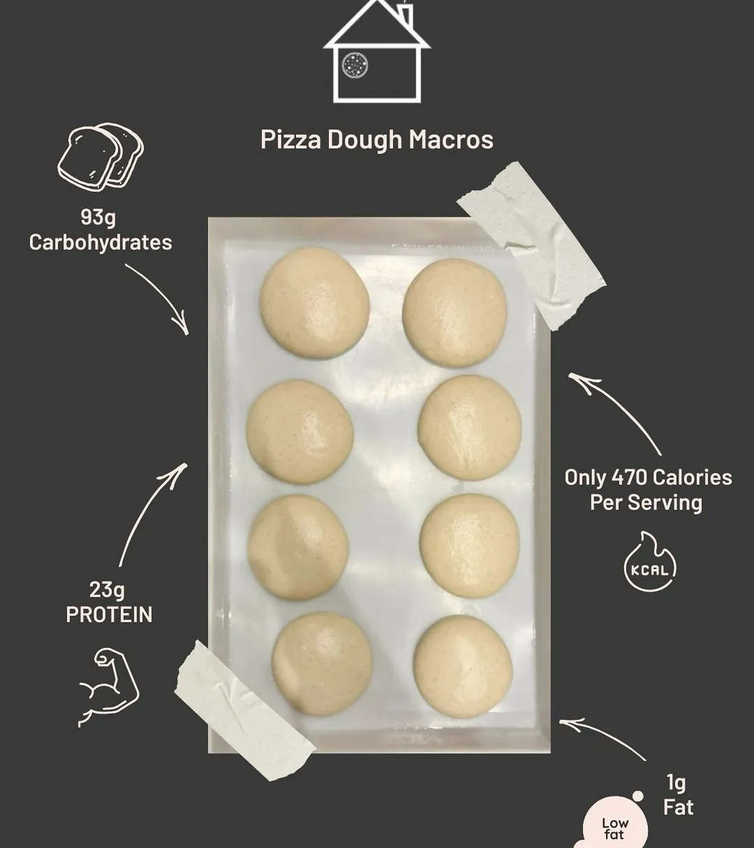Infographic of @homepizza dough macros: 470 kcal, 93g carbs, 23g protein, 1g fat.